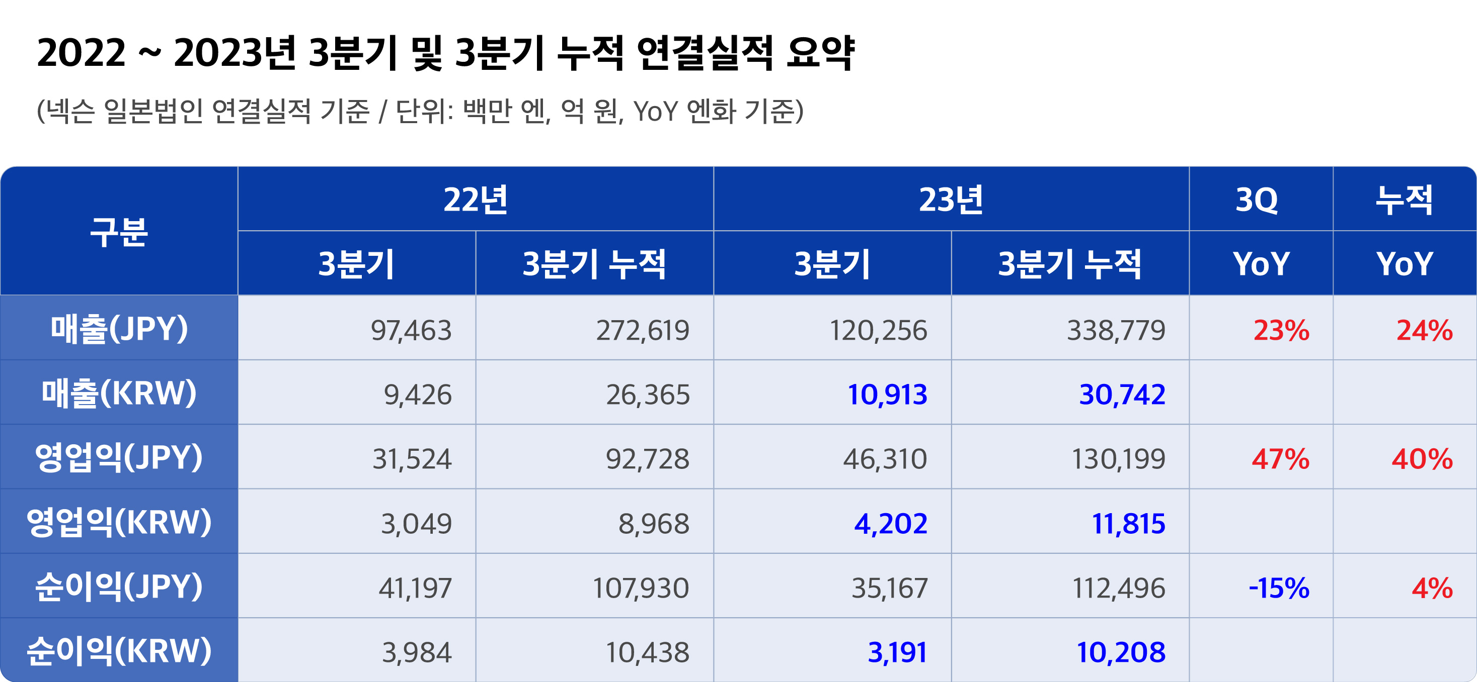 리스트 이미지