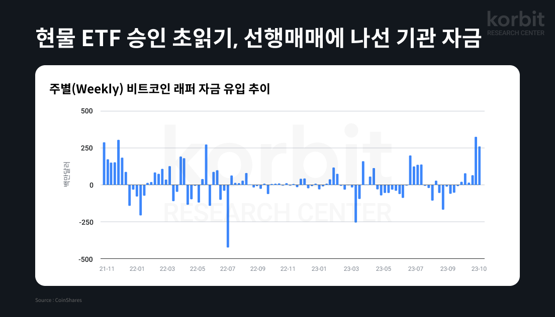 리스트 이미지