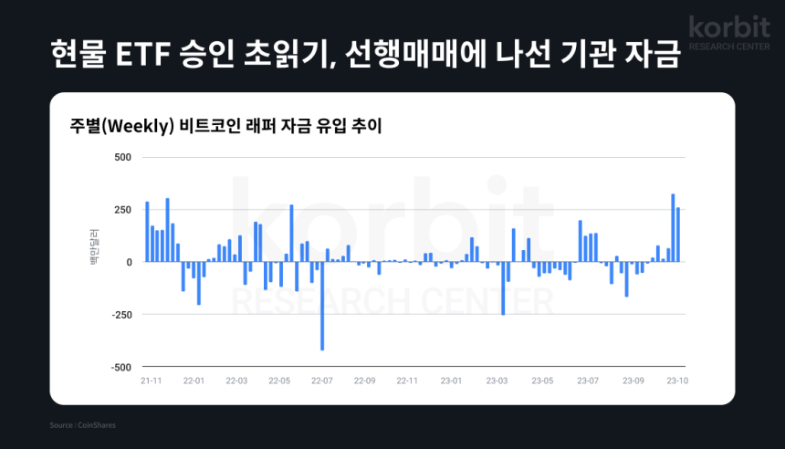 코빗 리서치센터, 3분기 기관투자자 자금 동향 분석 보고서 발간