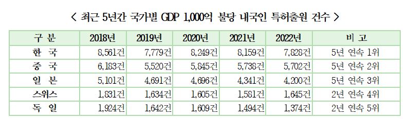 리스트 이미지