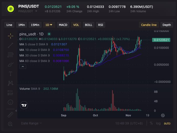  트렌드에 맞서는 엘뱅크 런치패드 의상승 비밀번호: 고품질 프로젝트로 글로벌 투자의 경계를 뛰어넘다