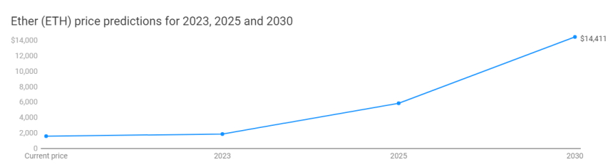  파인더 전문가 설문조사 