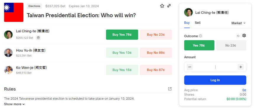  대만 총통 선거 앞두고 '폴리마켓' 베팅 활발...당국 