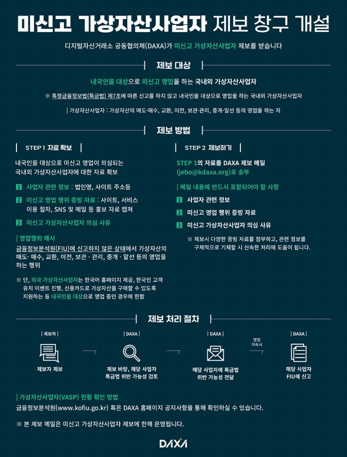 닥사(DAXA), 미신고 가상자산사업자 제보 접수 업무 개시