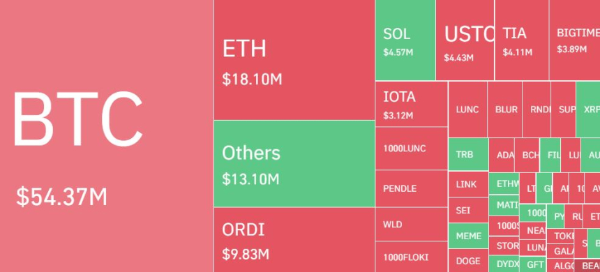  암호화폐 포지션 하루 2000억 청산...숏 비율 74% 