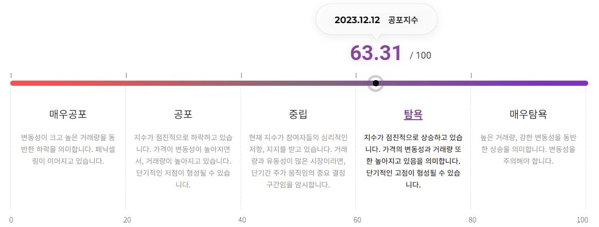 [시세브리핑] 암호화폐 시장 하락세...일부 차익실현 움직임