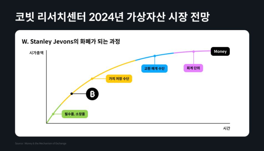 코빗 리서치센터 '2024년 가상자산 시장 전망'...