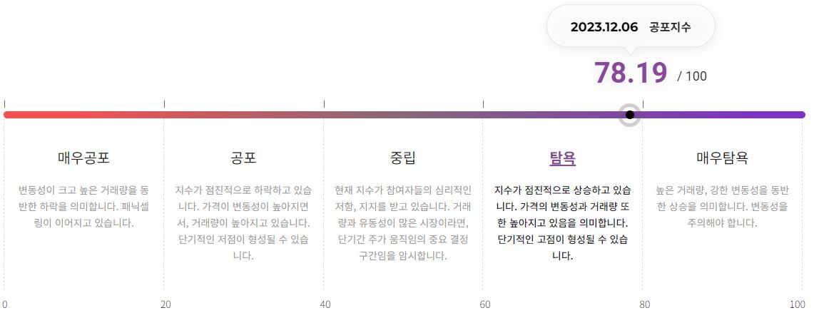 [오후 시세브리핑] 알트 시장도 상승 전환...ORDI 30%, AVAX 15% ↑