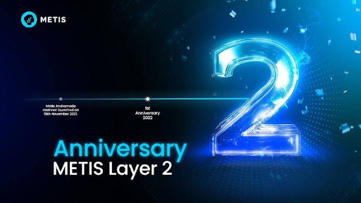  메티스(METIS), 이더리움 레이어 2 플랫폼으로의 진화