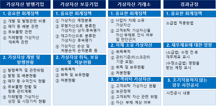  가상자산 회계·공시 규율 강화된다...금융위·금감원 '감독지침' 공개