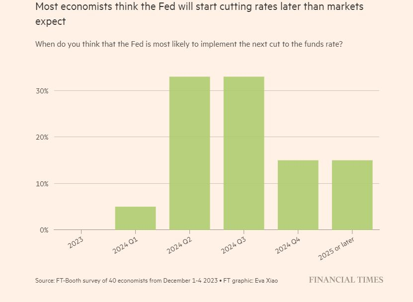 유럽 경제 전문가 설문조사 