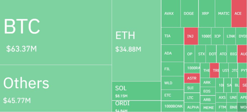  암호화폐 시장 하루 10만명·3000억 포지션 청산