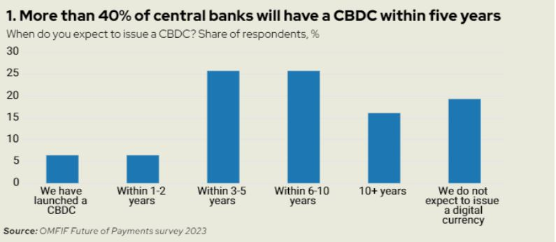  중앙은행 40% 이상 
