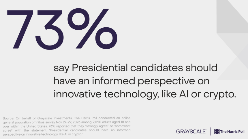  美 유권자 70% 이상 