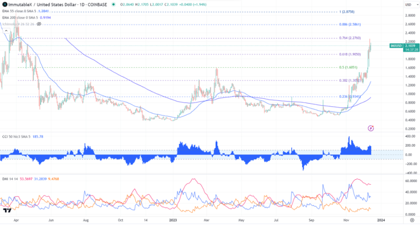  이뮤터블엑스(Immutable)- NFT용 레이어 2 스케일링 솔루션