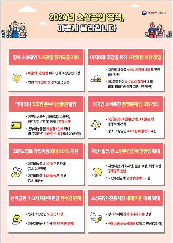  오영주 장관의 첫 번째 약속, 제1차 ｢소상공인 우문현답 정책협의회｣ 개최