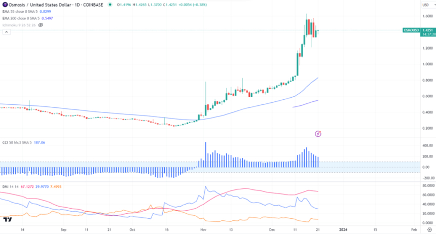  오스모시스(Osmosis)- 코스모스를 위한 탈중앙화 거래소