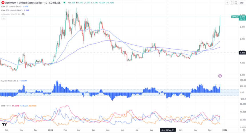 옵티미즘(Optimism)- 이더리움 확장을 위한 블록체인