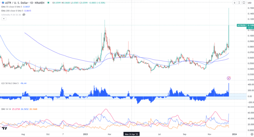  아스타(Astar) - 폴카닷의 멀티체인 스마트 컨트랙트 플랫폼