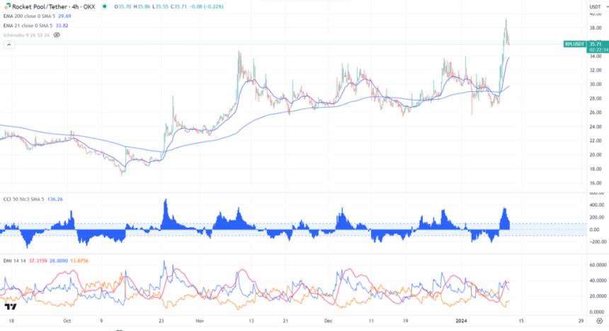  로켓 풀(Rocket pool)- 이더리움 스테이킹을 위한 블록체인