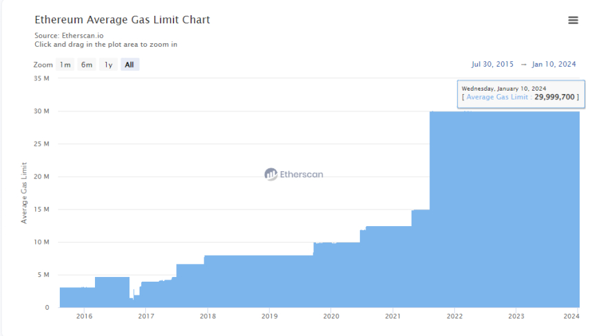  이더리움 공동 창시자 