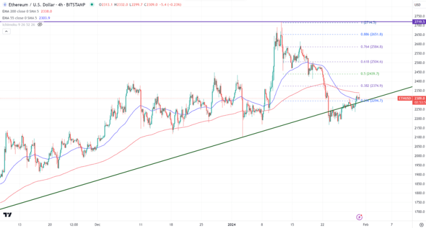  [ETH 일일 브리핑] 방향성 미정