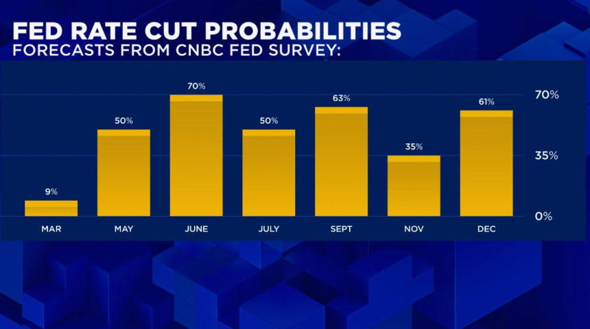 경제 전문가 10명 중 1명만 