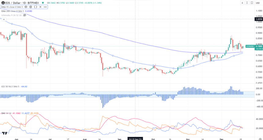 이오스(EOS)- 차세대 블록체인 플랫폼