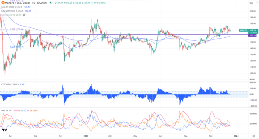 모네로(Monero)- 프라이빗 탈중앙화 코인