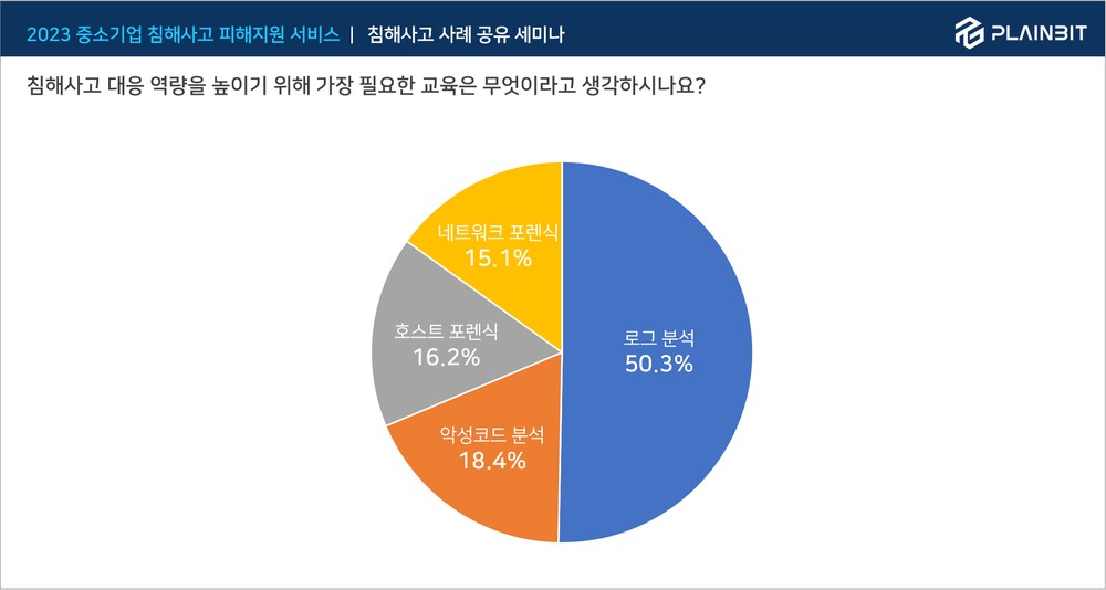 리스트 이미지