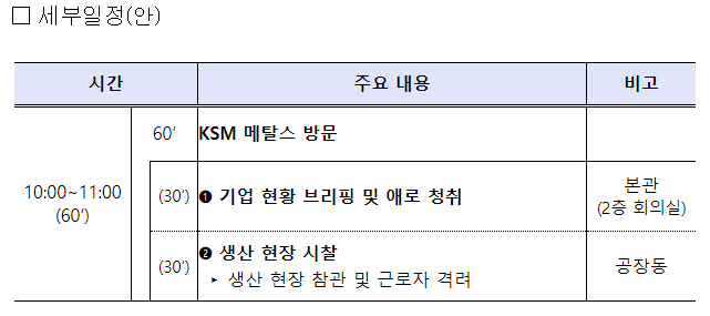  통상교섭본부장, 취임 첫 현장행보로 산업공급망 현장 방문
