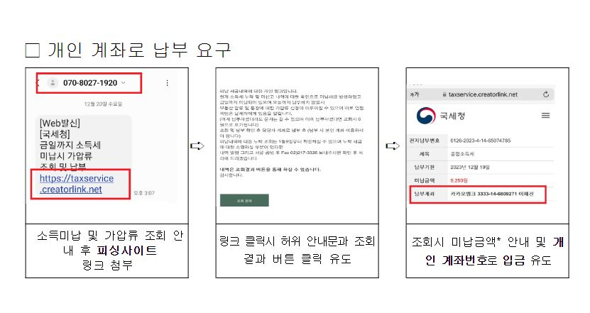  국세청 사칭, 이메일･문자메시지에 속지 마세요!