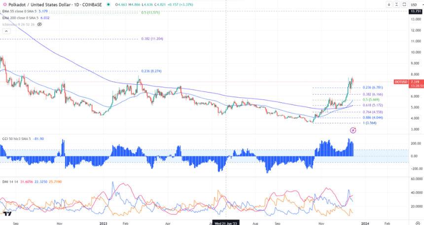  폴카닷(Polkadot)- 웹3.0 상호운용성을 위한 블록체인