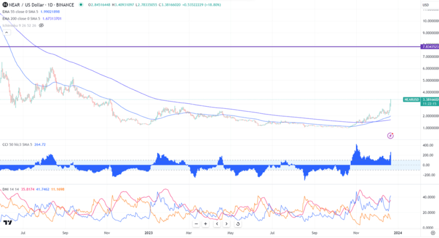 니어(NEAR)- 탄소 중립 블록체인