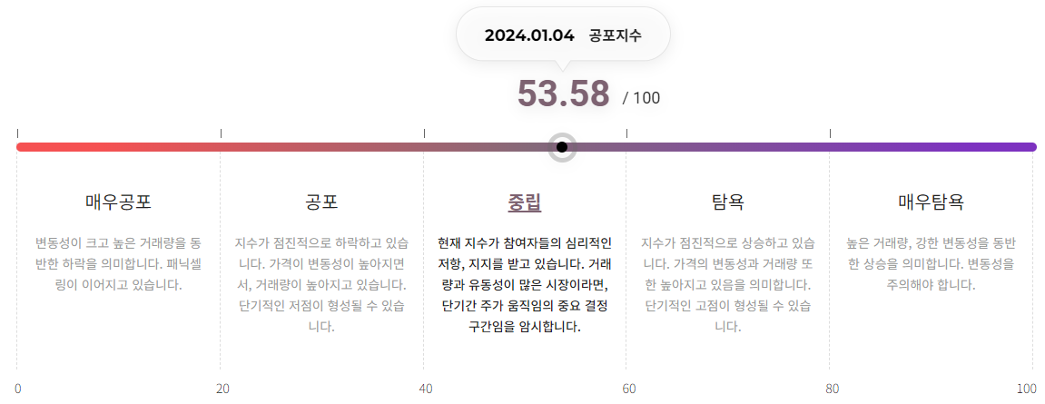 [오후 시세브리핑] 암호화폐 시장 하락세...비트코인 4만2787달러선