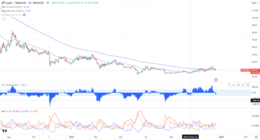  지캐시(Zcash)- 프라이버시 중심 블록체인