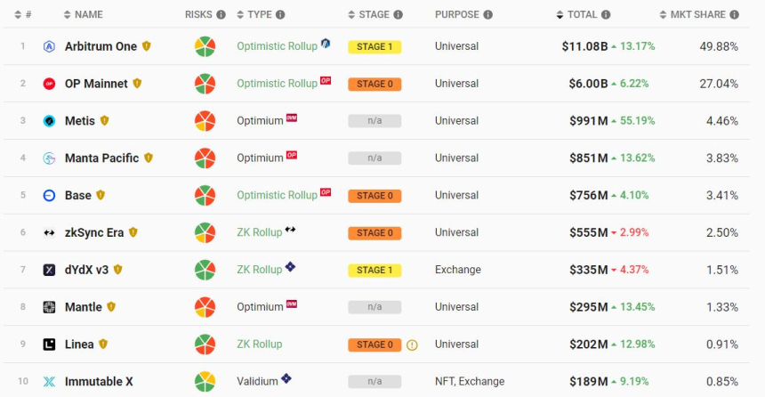  만타 퍼시픽, '베이스' 밀어내고 4대 확장성 솔루션 부상