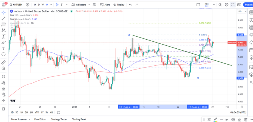 헬륨 네트워크 - 5G용 블록체인