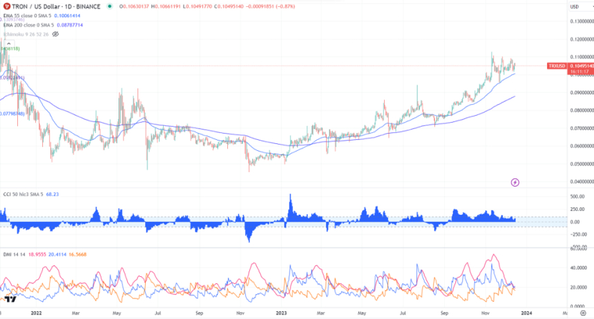  트론(TRON) 블록체인 - 웹 분산화