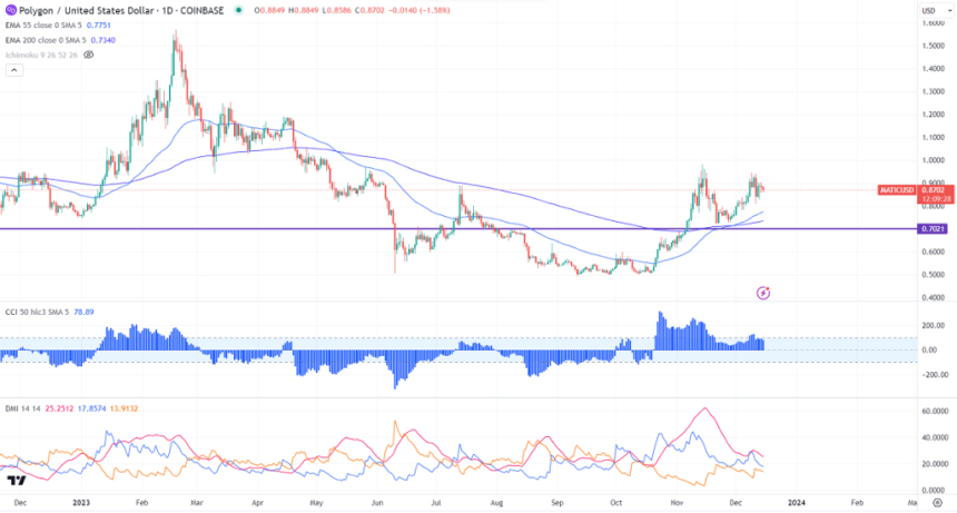  폴리곤(Polygon) 블록체인- 레이어 2 zkEVM 확장 플랫폼