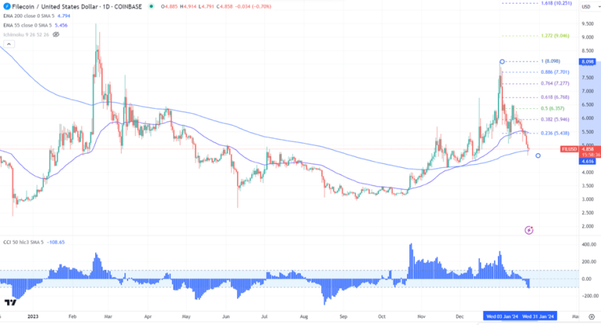  파일코인(Filecoin) 저장용 탈중앙화 블록체인 