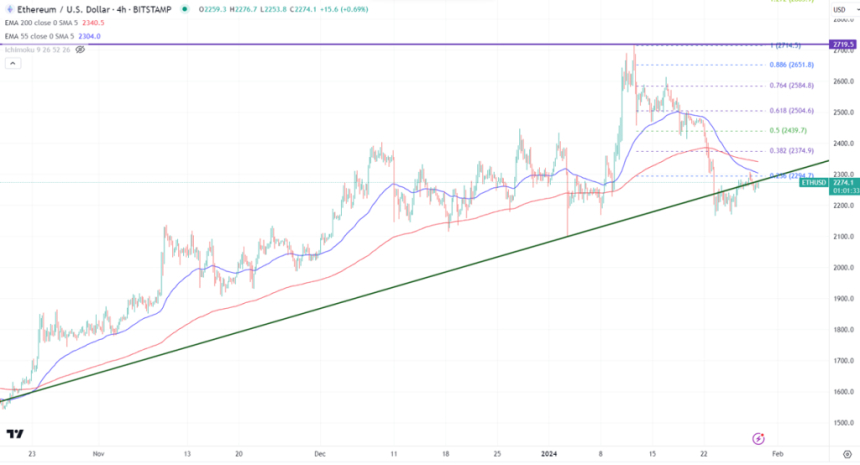  [ETH 일일 브리핑] 3주 최저치를 기록한 후 소폭 하락세