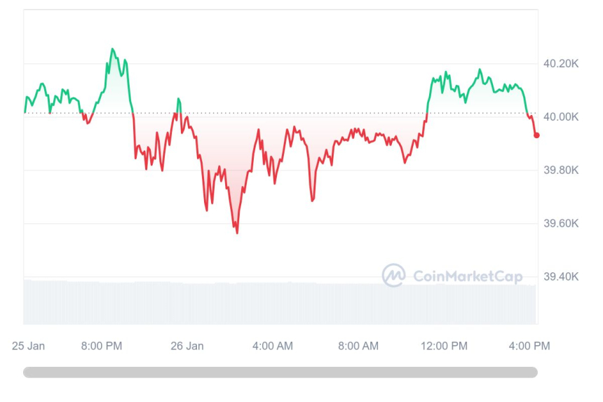  [마감 시세브리핑] 비트코인 보합,상위 알트코인 혼조세