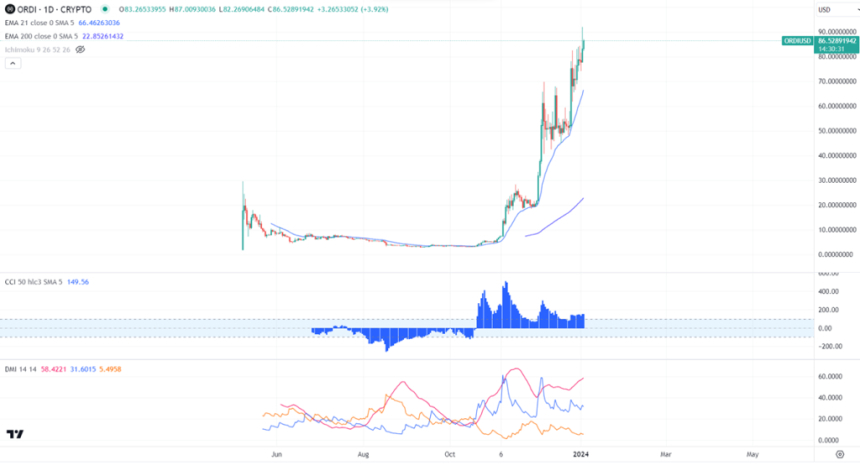  Ordinals- 오디널스