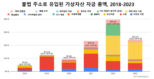 리스트 이미지