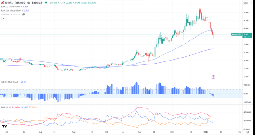  렌더(Render)- GPU용 블록체인