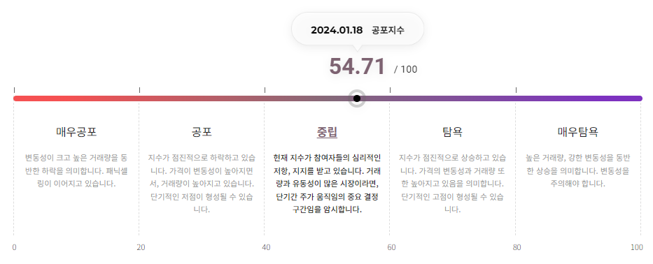 [오후 시세브리핑] 비트코인 4만2565달러선...이더리움 2521달러선