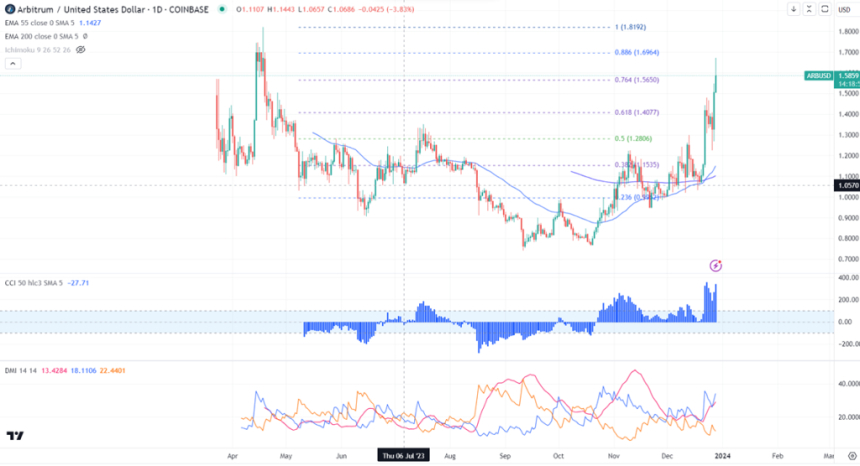 아비트럼(Arbiturm)- 이더리움 확장을 위한 블록체인