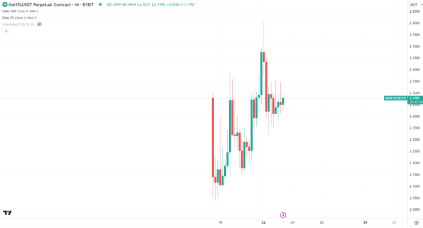 만타 (Manta) 디파이의 프라이버시를 위한 블록체인