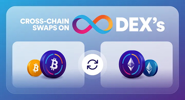  인터넷컴퓨터, DEX를 통한 BTC/ETH 크로스체인 스왑